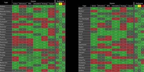 game development tycoon guide